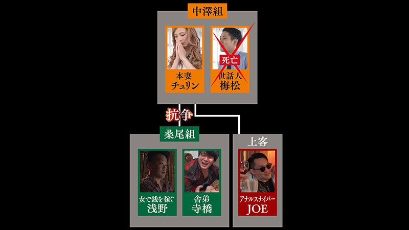 薬漬けにしSEX中毒に陥った極道の女、決着 中澤チュリン中澤チュリン