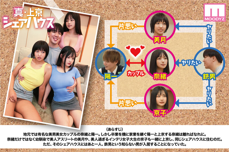 累計100万DL突破！縦読みWEBコミックスの傑作を連続実写化！ 実写版 真・上京シェアハウス～彼女と幼馴染と知らない奴～1話目 木下ひまり 花音うらら 椿りか木下ひまり（花沢ひまり）・花音うらら・椿りか