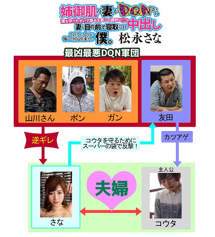 姉御肌の妻がDQNから僕を守ったせいで恨みを買って標的に… 妻が目の前で寝取られ中出しされているのに怖くて何も出来ない僕。 松永さな松永さな