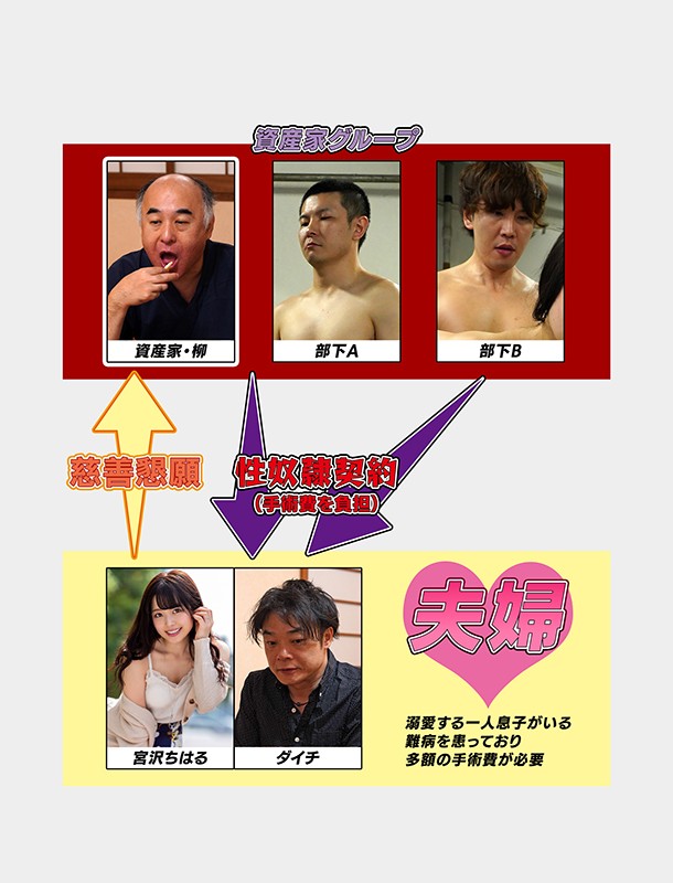 「来年、3人でまた遊園地行こうね…」息子の手術費用を稼ぐために、愛する妻が1年間資産家の性奴●になる契約を結びました。 宮沢ちはる宮沢ちはる