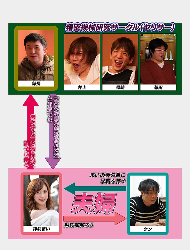 大学に社会人入学したアラサーの妻 一切遊ばずに真面目に勉強すると言ってたのにヤリサーに簡単に騙され中出し乱交パーティ 神咲まい神咲まい