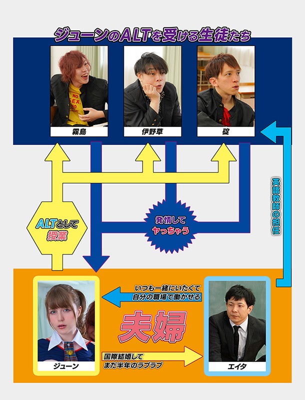 ALTの妻がDQNたちにNTRました ジューン・ラブジョイジューン・ラブジョイ