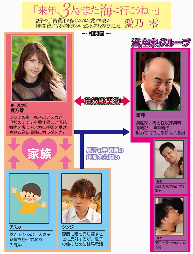 「来年、3人でまた海に行こうね…」息子の手術費用を稼ぐために、愛する妻が1年間資産家の肉便器になる契約を結びました。 愛乃零兼咲みゆ（愛乃零、浅見せな）