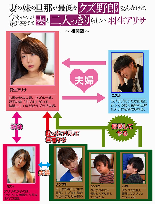 妻の妹の旦那が最低なクズ野郎なんだけど、今そいつが家に来てて妻と二人っきりらしい 羽生アリサ羽生アリサ（羽生ありさ）