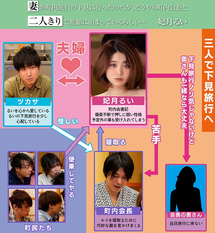 妻が町内旅行の下見に行ったのだが、どうやら今町内会長と二人きりで旅館に泊まっているらしい… 妃月るい妃月るい