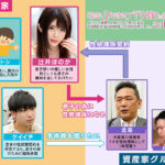 「来年、3人でまたブドウ狩りに行こうね…」息子の手術費用を稼ぐために、愛する妻が 1年間資産家の肉便器になる契約を結びました。 辻井ほのか辻井ほのか