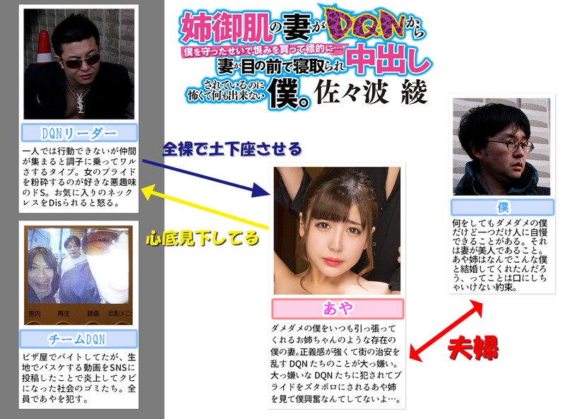 姉御肌の妻がDQNから僕を守ったせいで恨みを買って標的に… 妻が目の前で寝取られ中出しされているのに怖くて何も出来ない僕。