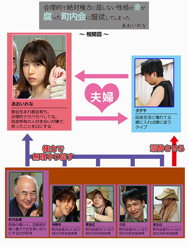 合理的で絶対権力に屈しない性格の妻が腐った町内会に服従してしまった あおいれなあおいれな