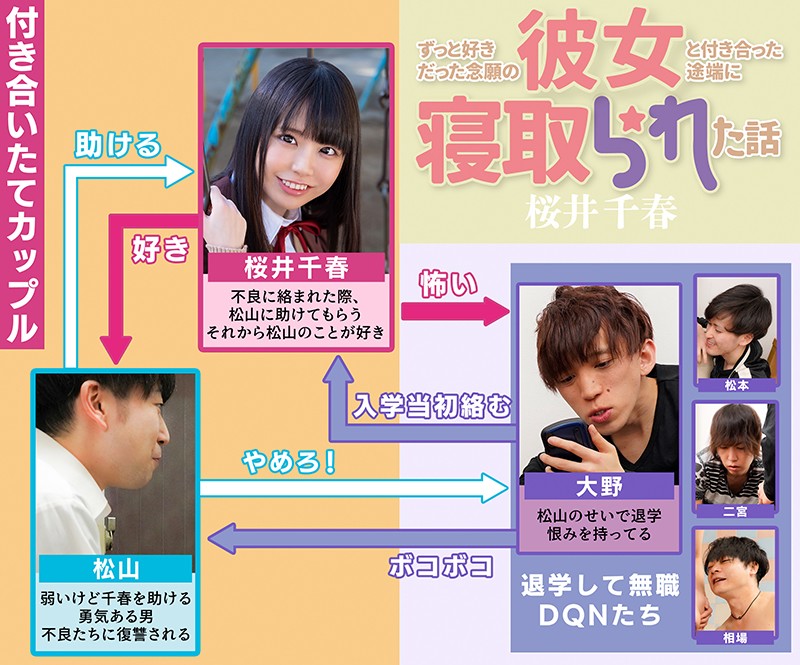 ずっと好きだった念願の彼女と付き合った途端に寝取られた話 桜井千春桜井千春