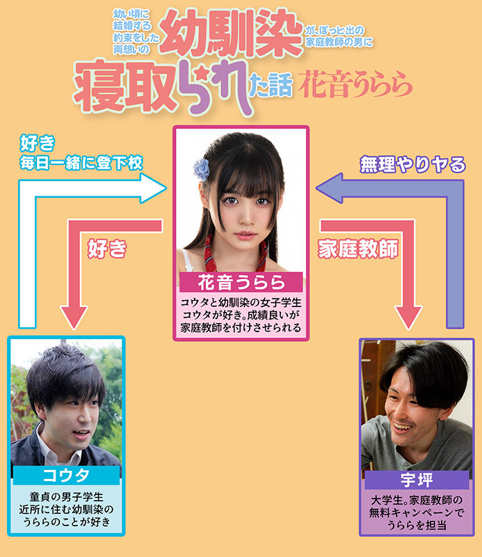 幼い頃に結婚する約束をした両想いの幼馴染が、ぽっと出の家庭教師の男に寝取られた話 花音うらら花音うらら