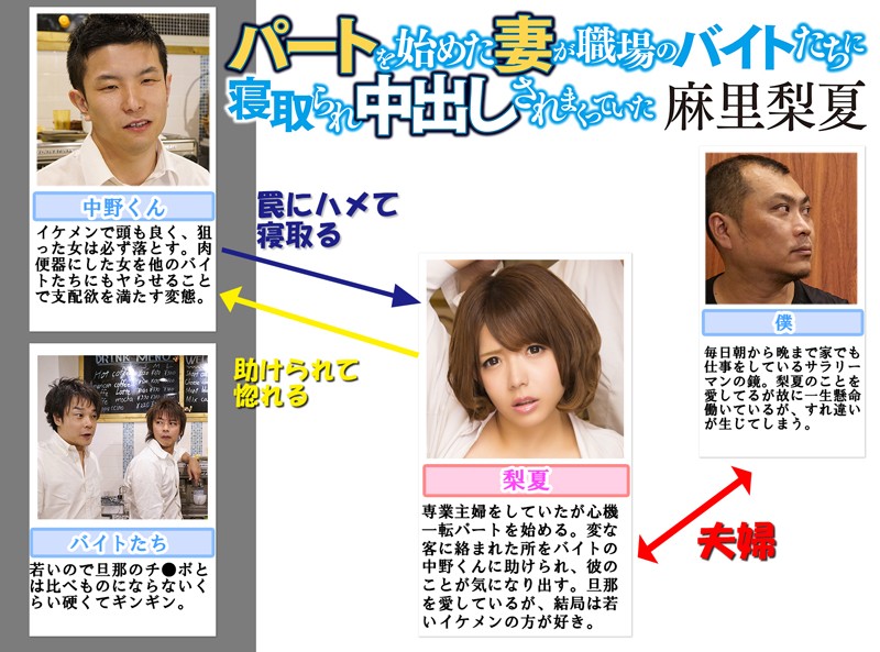 パートを始めた妻が職場のバイトたちに寝取られ中出しされまくっていた 麻里梨夏麻里梨夏