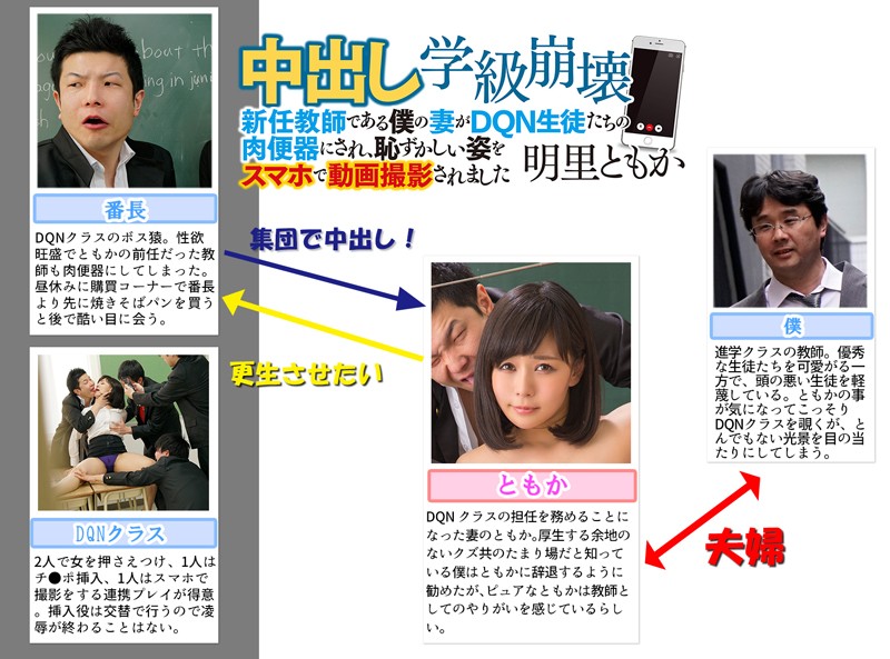 中出し学級崩壊 新任教師である僕の妻がDQN生徒たちの肉便器にされ、恥ずかしい姿をスマホで動画撮影されました 明里ともか明里ともか