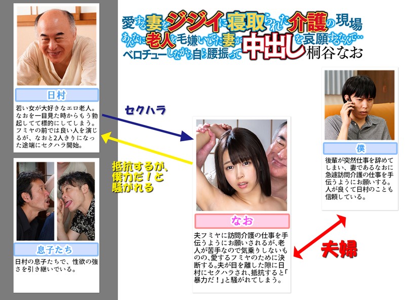 愛する妻をジジイに寝取られた介護の現場 あんなに老人を毛嫌いしてた妻がベロチューしながら自ら腰振って中出しを哀願するなんて… 桐谷なお桐谷なお