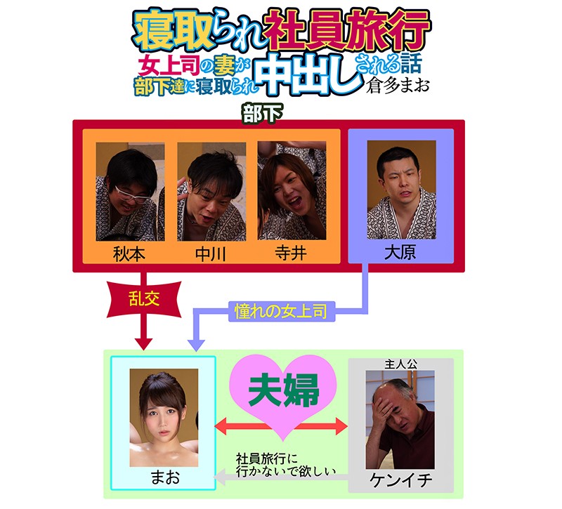 寝取られ社員旅行 女上司の妻が部下達に寝取られ中出しされる話 倉多まお倉多まお