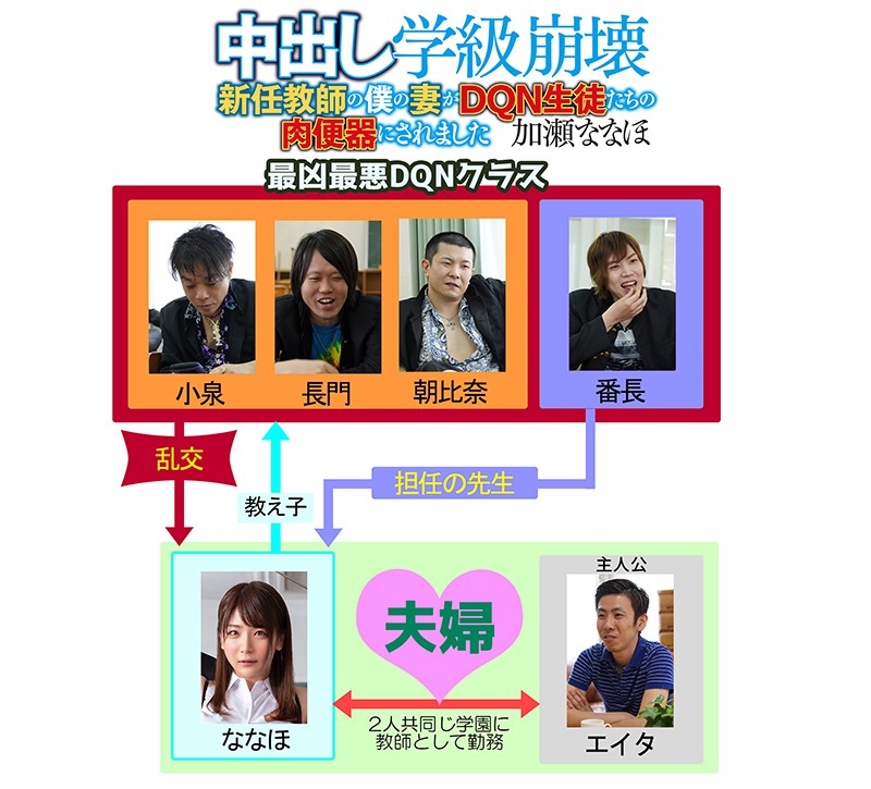 中出し学級崩壊 意識高い新任教師の僕の妻がDQN生徒たちの肉便器にされました 加瀬ななほ加瀬ななほ
