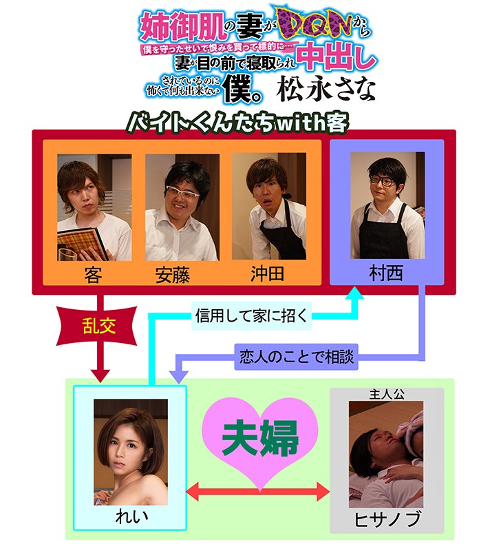 パートを始めた妻が職場の若い男子大学生アルバイトたちに寝取られ中出しされまくっていた 高槻れい高槻れい