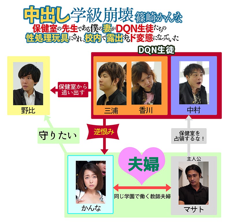 中出し学級崩壊 保健室の先生である僕の妻がDQN生徒たちの性処理玩具にされ、校内で露出するド変態になっていた 篠崎かんな篠崎かんな