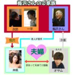 老人苦手だった妻が糞ジジイに寝取られ中出しされまくっていた 通野未帆通野未帆