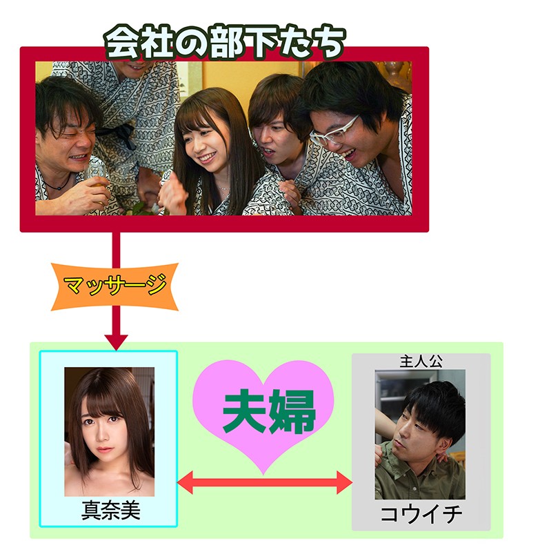 寝取られ社員旅行 女上司と一発ヤリたがる部下達にどんどん飲まされ泥●した妻 僕とビデオ通話してる最中に中出しされていたなんて… 大浦真奈美大浦真奈美
