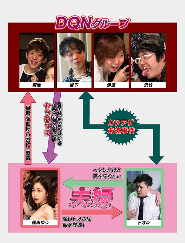 いつも僕を守ってくれる正義感の強い妻が、DQNたちの手に堕ちました… 篠田ゆう篠田ゆう