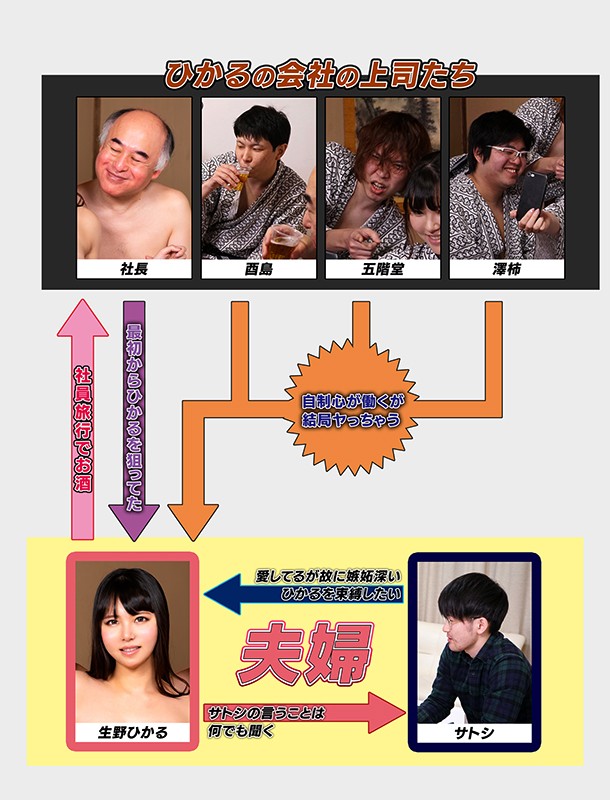 新入社員の妻が社員旅行中に酔った上司達にセクハラされる様子をビデオ通話で生配信される地獄 生野ひかる生野ひかる