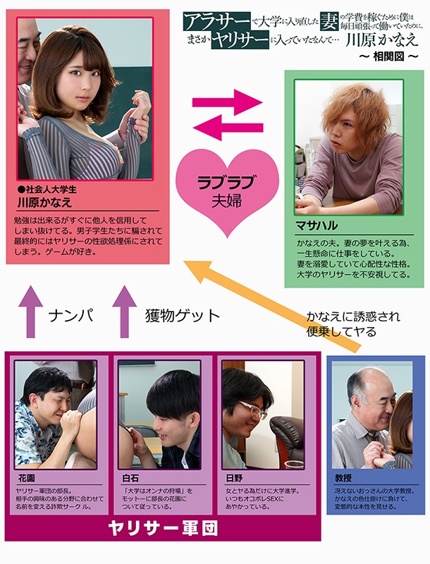 アラサーで大学に入り直した妻の学費を稼ぐために僕は毎日頑張って働いていたのに、まさかヤリサーに入っていたなんて… 川原かなえ川原かなえ