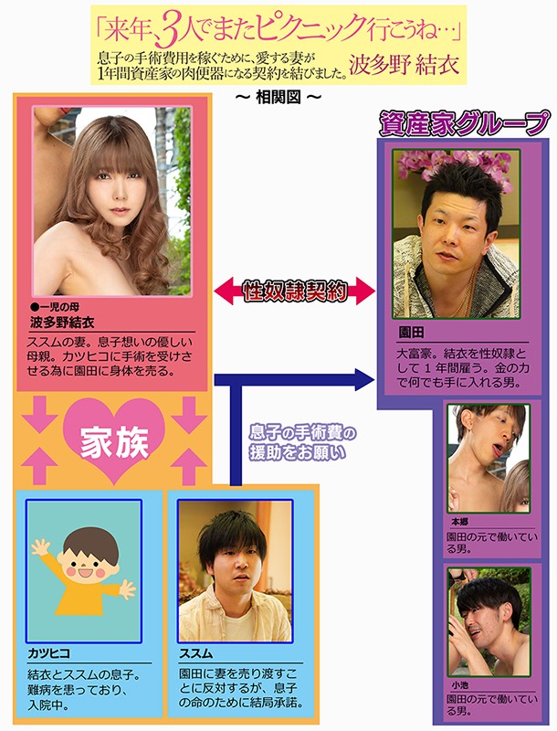 「来年、3人でまたピクニック行こうね…」息子の手術費用を稼ぐために、愛する妻が1年間資産家の肉便器になる契約を結びました。 波多野結衣波多野結衣