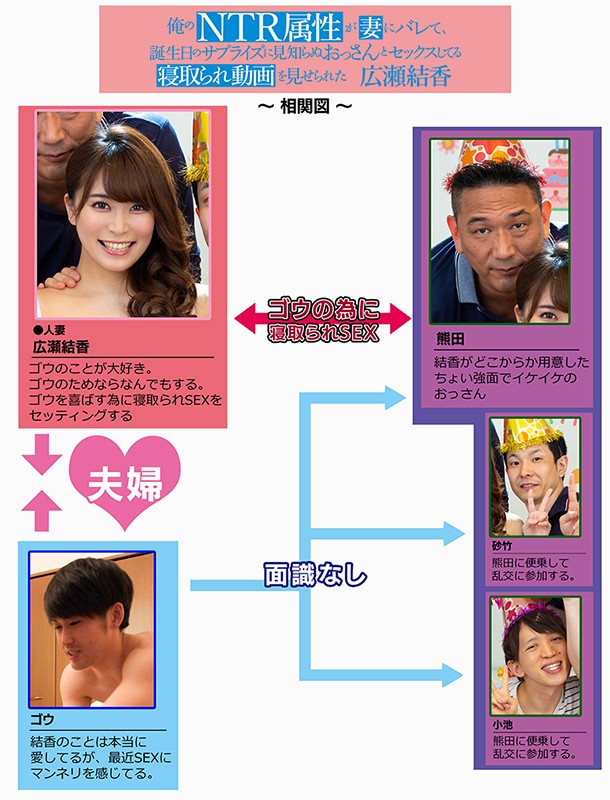 俺のNTR属性が妻にバレて、誕生日のサプライズに見知らぬおっさんとセックスしてる寝取られ動画を見せられた 広瀬結香広瀬結香