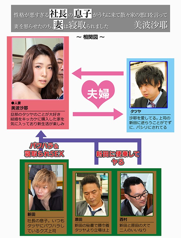 性格が悪すぎる社長の息子がうちに来て散々家の悪口を言って妻を怒らせたのち、妻は寝取られました 美波沙耶美波沙耶