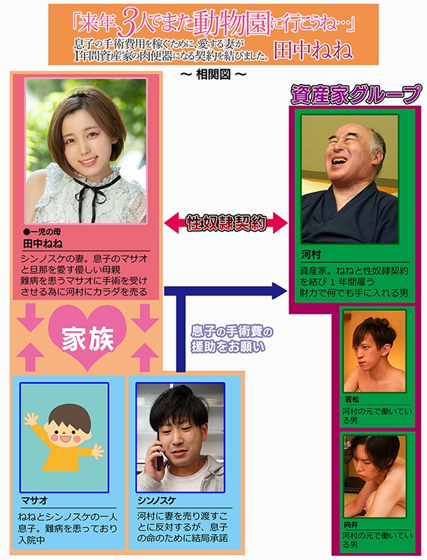 「来年、3人でまた動物園に行こうね…」息子の手術費用を稼ぐために、愛する妻が1年間資産家の肉便器になる契約を結びました。田中ねね田中ねね