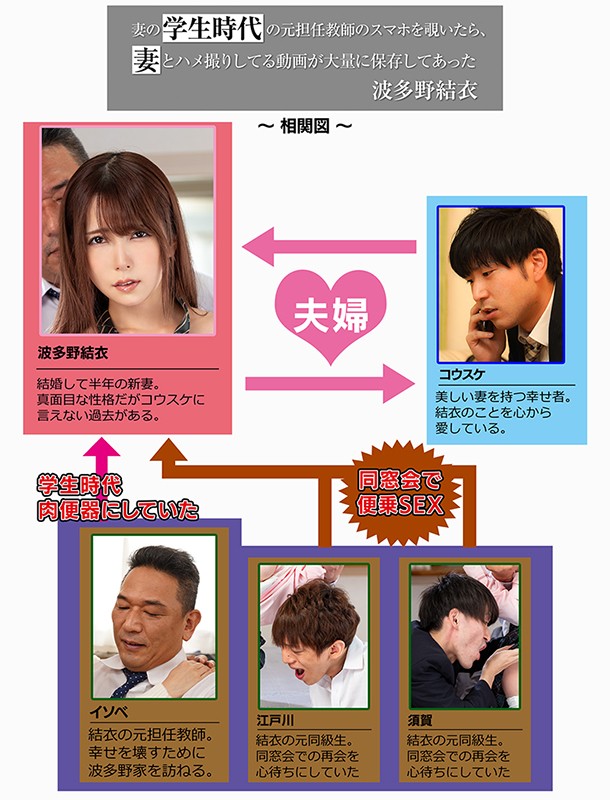 妻の学生時代の元担任教師のスマホを覗いたら、妻とハメ撮りしてる動画が大量に保存してあった 波多野結衣波多野結衣