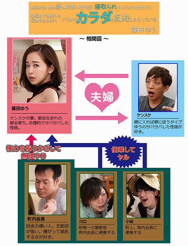 意志が強い僕の妻は卑劣な町内会に寝取られても心までは堕ちずに最後まで抵抗する姿勢を見せるが、どう見てもカラダは反応しまくっている 篠田ゆう篠田ゆう