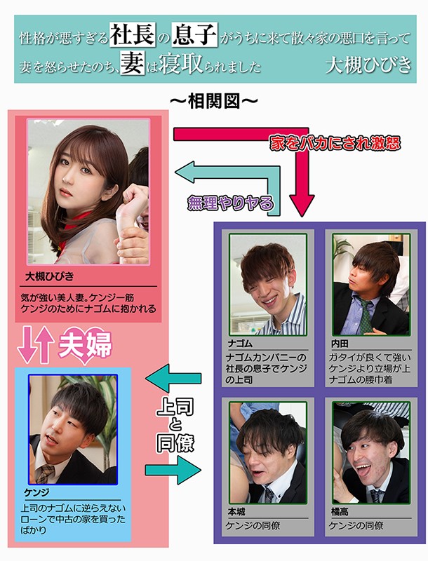 性格が悪すぎる社長の息子がうちに来て散々家の悪口を言って妻を怒らせたのち、妻は寝取られました 大槻ひびき大槻ひびき