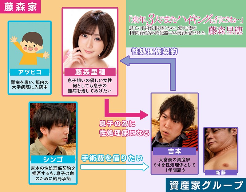 「来年、3人でまたハイキングに行こうね…」息子の手術費用を稼ぐために、愛する妻が1年間資産家の肉便器になる契約を結びました。藤森里穂藤森里穂