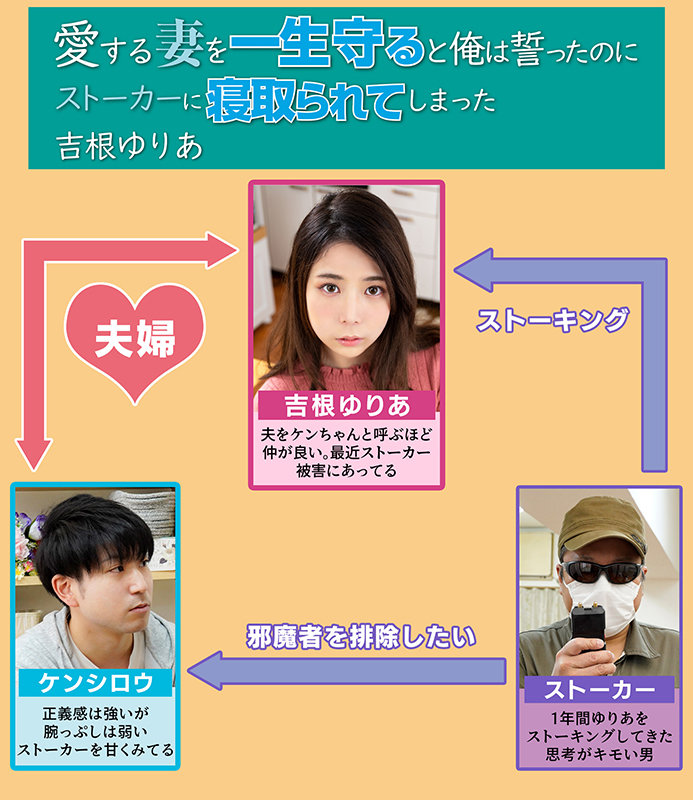 愛する妻を一生守ると俺は誓ったのにストーカーに寝取られてしまった 吉根ゆりあ吉根ゆりあ