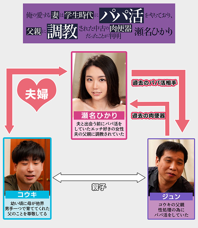 俺の愛する妻は学生時代にパパ活をやっており、父親に調教された中古の肉便器だったことが判明 瀬名ひかり瀬名ひかり