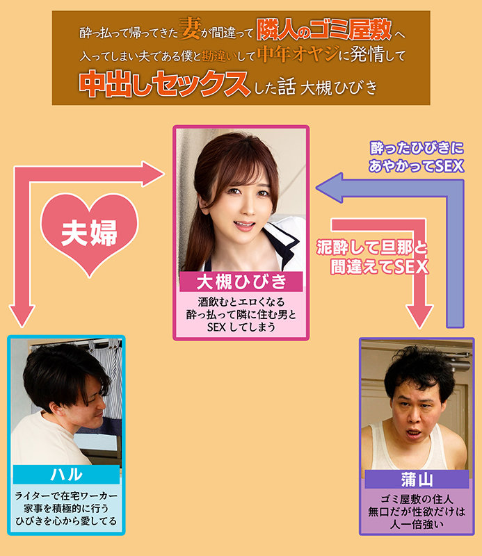 酔っ払って帰ってきた妻が間違って隣人のゴミ屋敷へ入ってしまい、夫である僕と勘違いして中年オヤジに発情して中出しセックスした話 大槻ひびき大槻ひびき