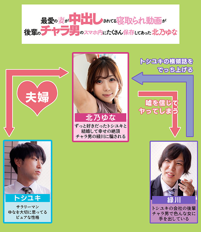 最愛の妻が中出しされてる寝取られ動画が後輩のチャラ男のスマホ内にたくさん保存してあった 北乃ゆな北乃ゆな