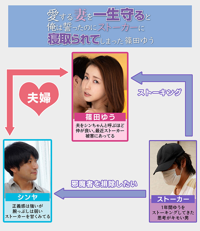 愛する妻を一生守ると俺は誓ったのにストーカーに寝取られてしまった 篠田ゆう篠田ゆう