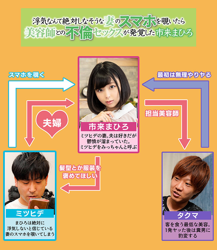 浮気なんて絶対しなそうな妻のスマホを覗いたら美容師との不倫セックスが発覚した 市来まひろ市来まひろ