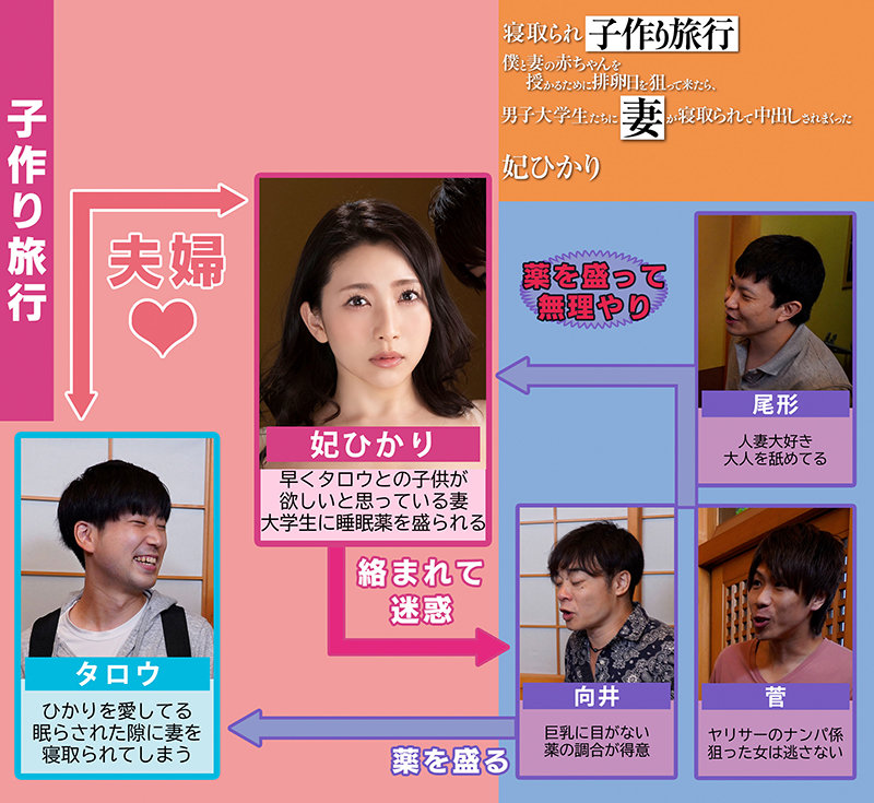 寝取られ子作り旅行 僕と妻の赤ちゃんを授かるために排卵日を狙って来たら、男子大学生たちに妻が寝取られて中出しされまくった 妃ひかり妃ひかり