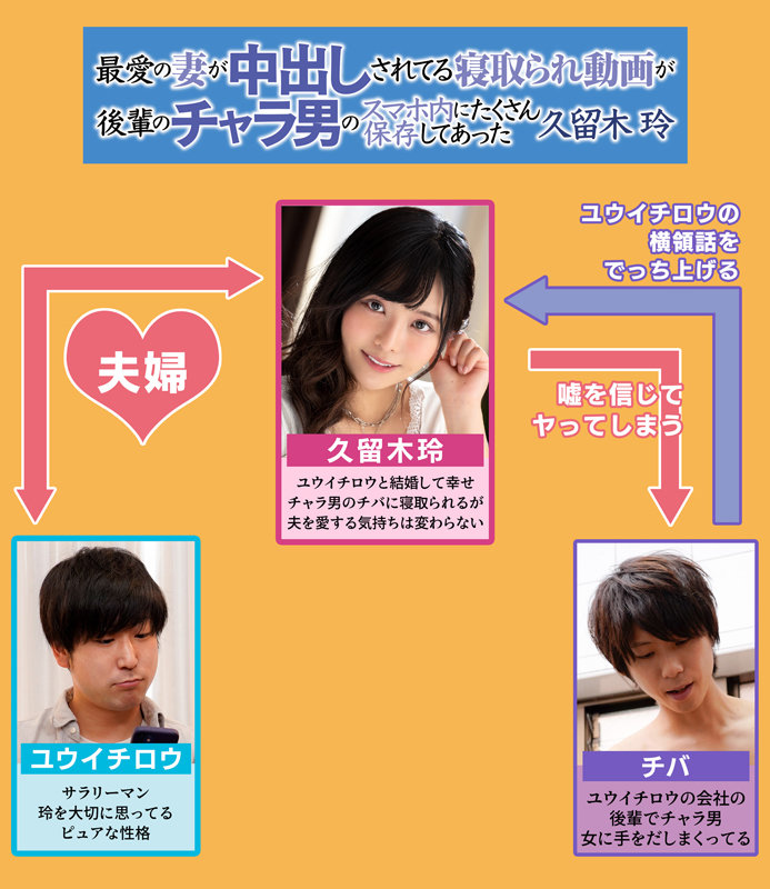 最愛の妻が中出しされてる寝取られ動画が後輩のチャラ男のスマホ内にたくさん保存してあった 久留木玲久留木玲