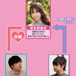 妻との子どもが欲しいが僕が男性不妊だったので、精子提供者に直接中出ししてもらうことになった 波多野結衣波多野結衣