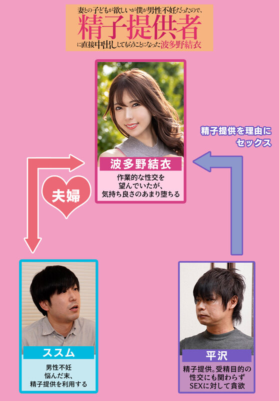 妻との子どもが欲しいが僕が男性不妊だったので、精子提供者に直接中出ししてもらうことになった 波多野結衣波多野結衣