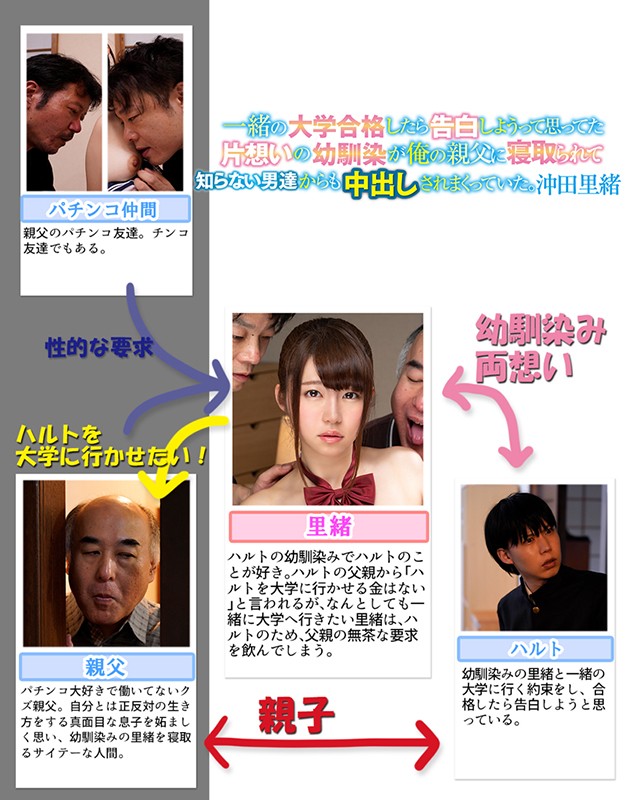 一緒の大学合格したら告白しようって思ってた片想いの幼馴染が、俺の親父に寝取られて知らない男達からも中出しされまくっていた。 沖田里緒沖田里緒