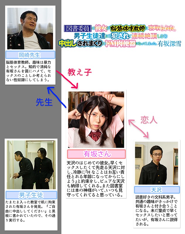 図書委員の彼女が脳筋体育教師に寝取られた。男子生徒達にも犯●れて連続絶頂しまくり中出しされまくりのドM肉便器になってしまった。有坂深雪有坂深雪