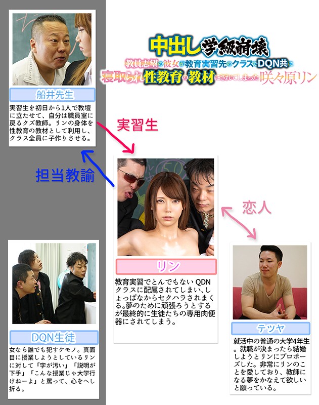 中出し学級崩壊 教員志望の彼女が教育実習先のクラスでDQN共に寝取られ性教育の教材にされてしまった 咲々原リン咲々原リン