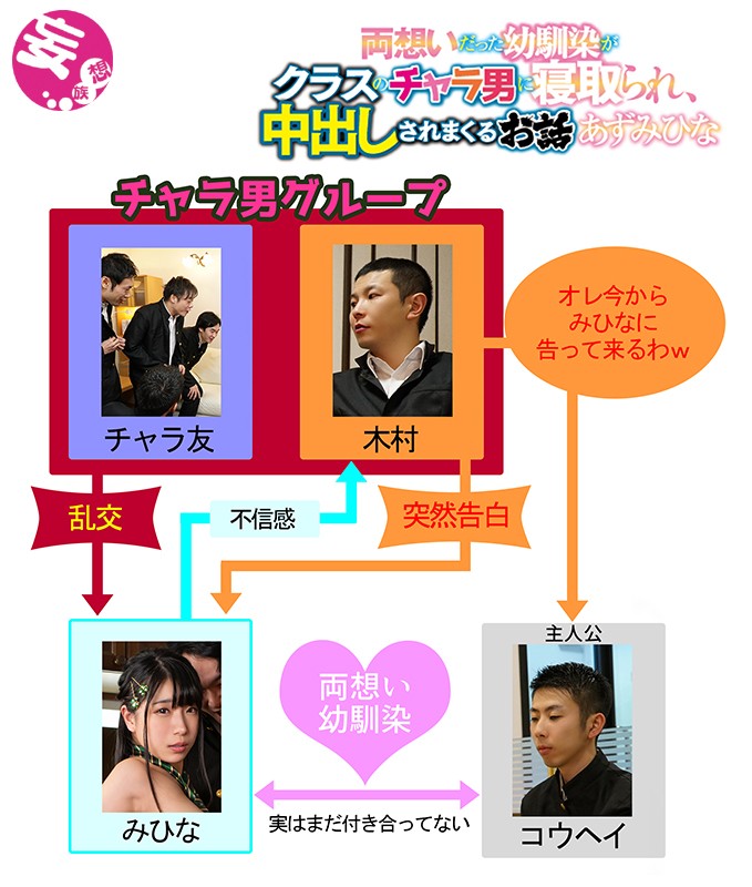 両想いだった幼馴染がクラスのチャラ男に寝取られ、中出しされまくるお話 あずみひなみひな （あずみひな、永井みひな）