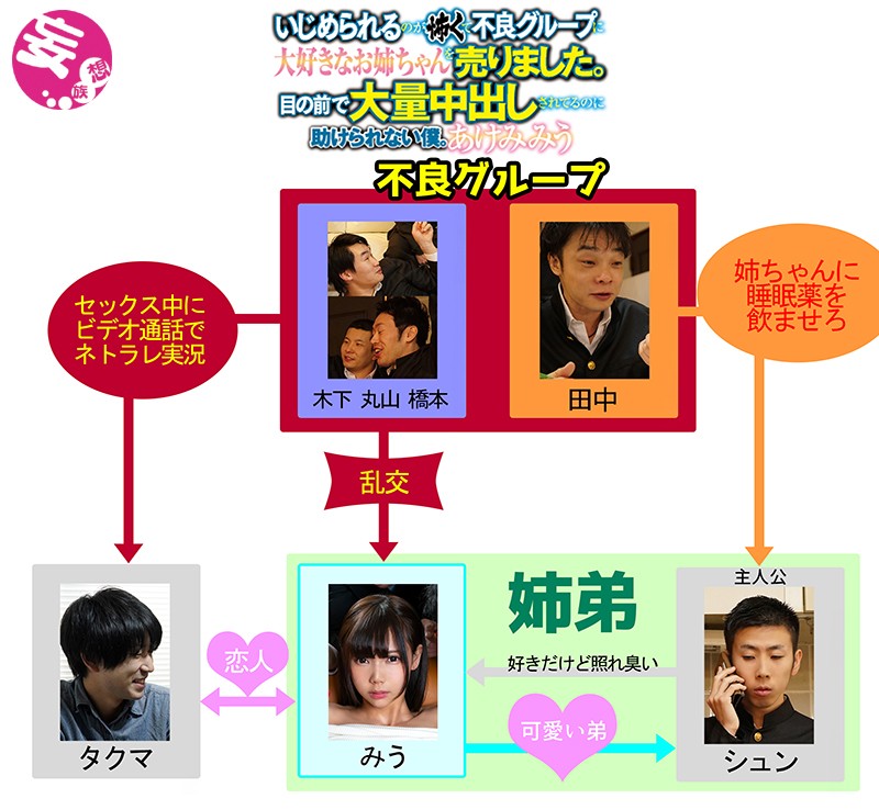 いじめられるのが怖くて不良グループに大好きなお姉ちゃんを売りました。目の前で大量中出しされてるのに助けられない僕。 あけみみうあけみみう