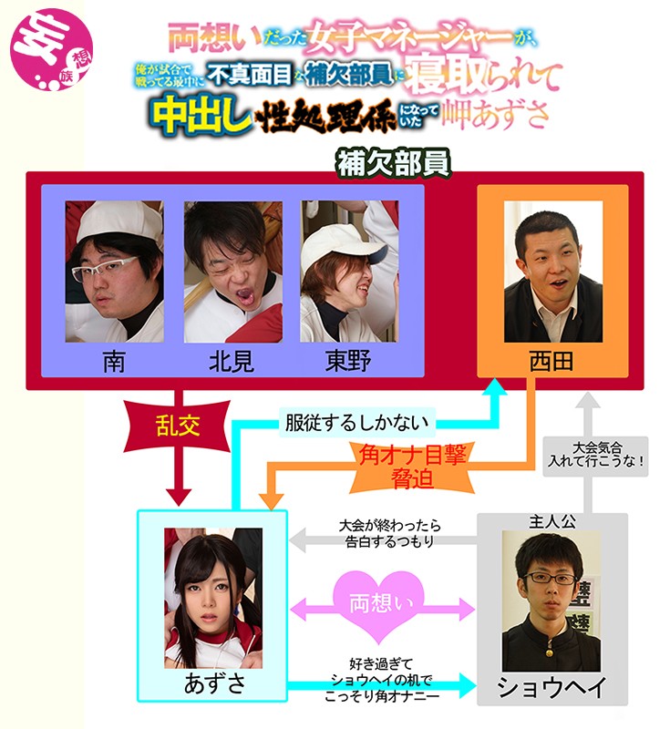 両想いだった女子マネージャーが、俺が試合で戦ってる最中に不真面目な補欠部員に寝取られて中出し性処理係になっていた 岬あずさ岬あずさ